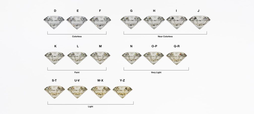The complete color scale from D to Z GIA diamond color scale from D to Z with visual comparison of color grades
